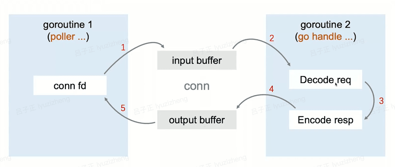 ringbuffer