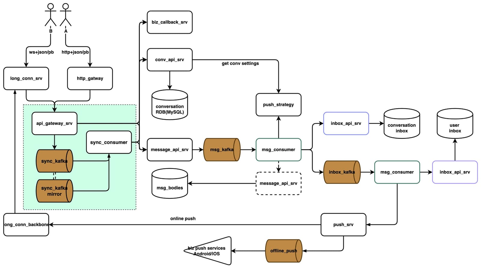 Data Center Synchronisation Structure