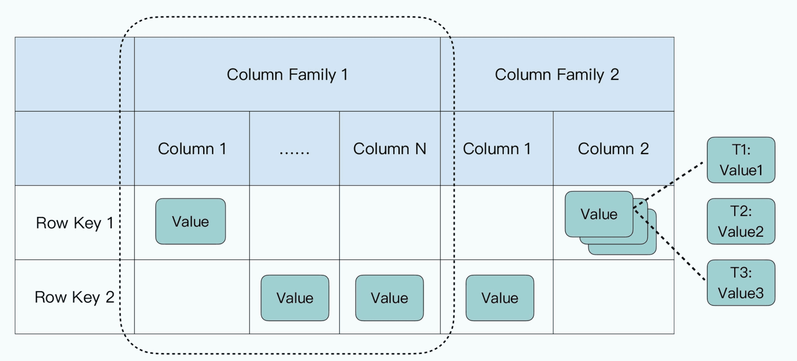 Bigtable Column Family