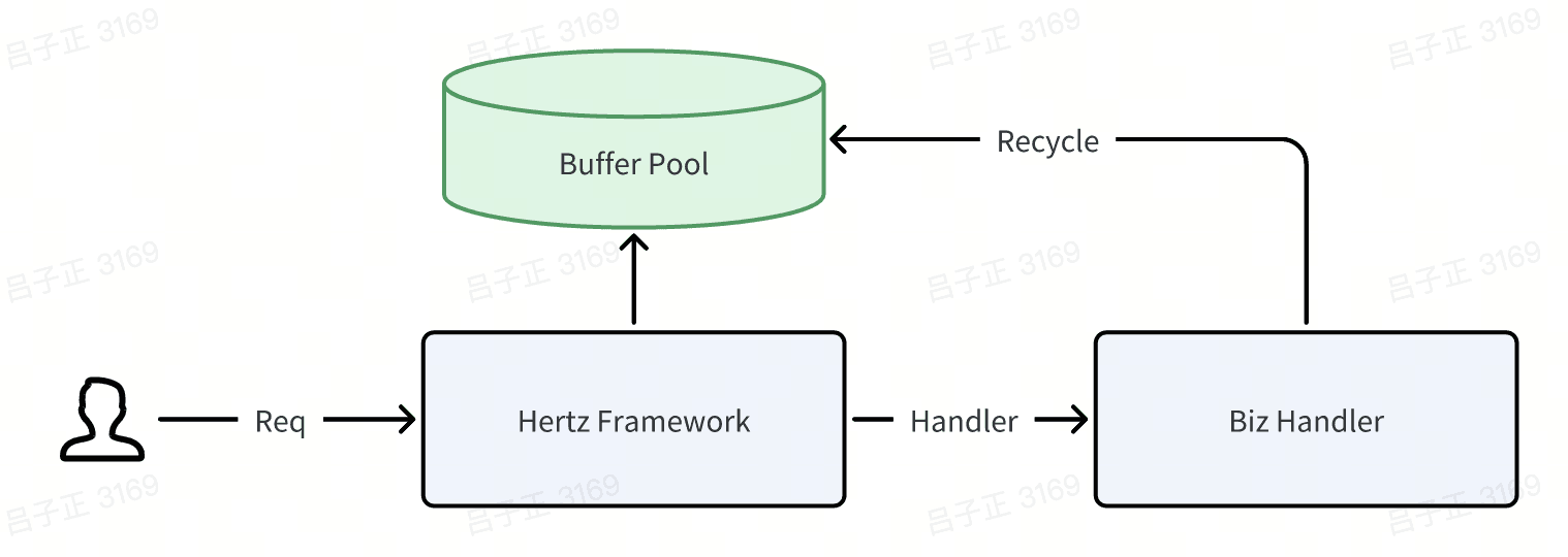 hertz