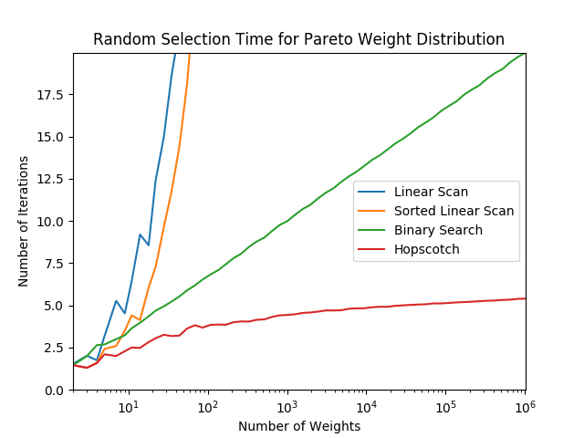 similar weight