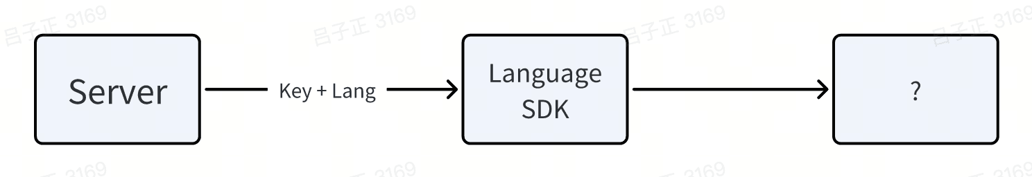 sdk