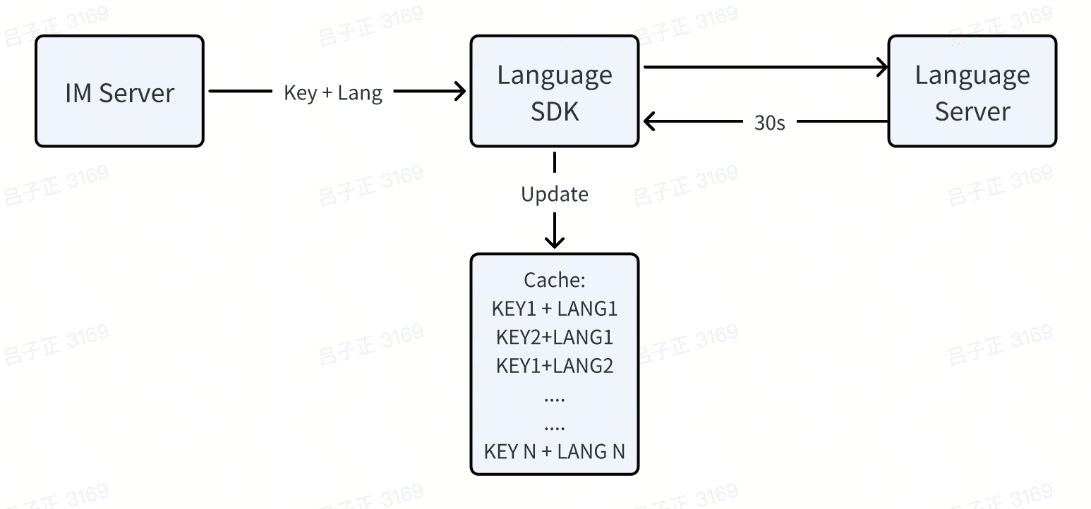 sdk2