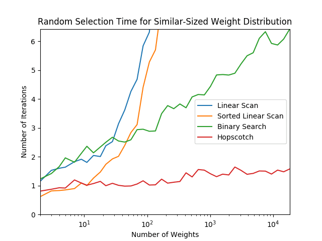 similar weight